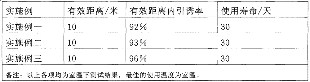 Mouse inducing liquid, inducing plate sprayed with inducing liquid, preparation method and mouse sticking plate with inducing plate