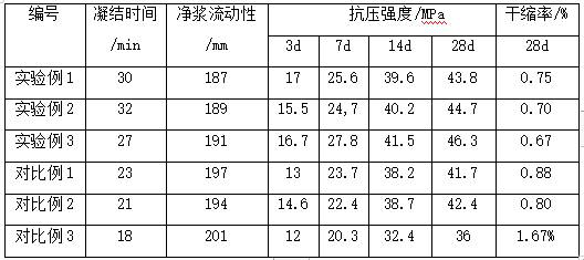 Hydrated magnesium silicate-based cementing material containing magnesium oxysulfate-based waste and preparation method of hydrated magnesium silicate-based cementing material