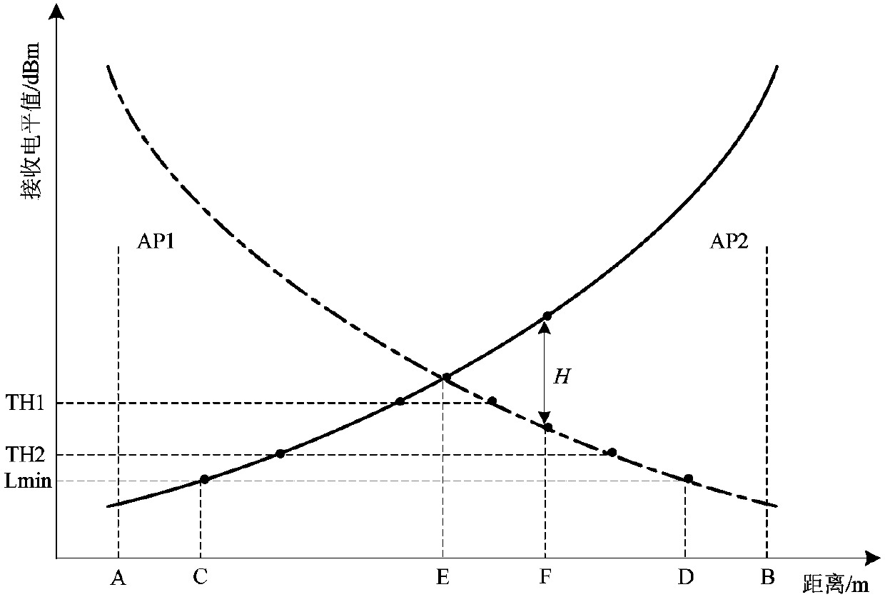 CBTC system switching algorithm based on train speed