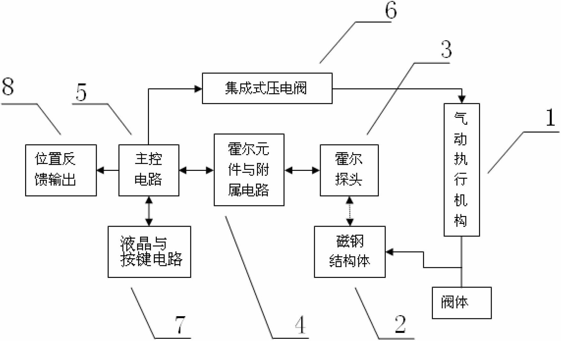 Hall type intelligent valve positioner