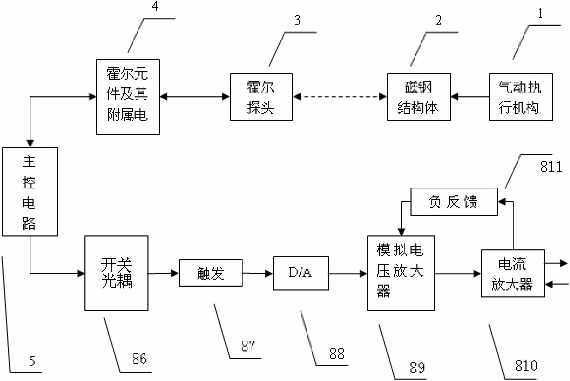 Hall type intelligent valve positioner