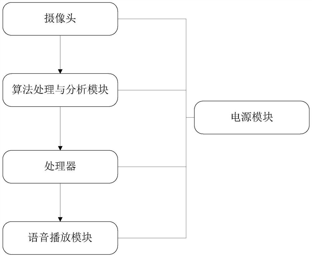 Vehicle-mounted traffic light identification system