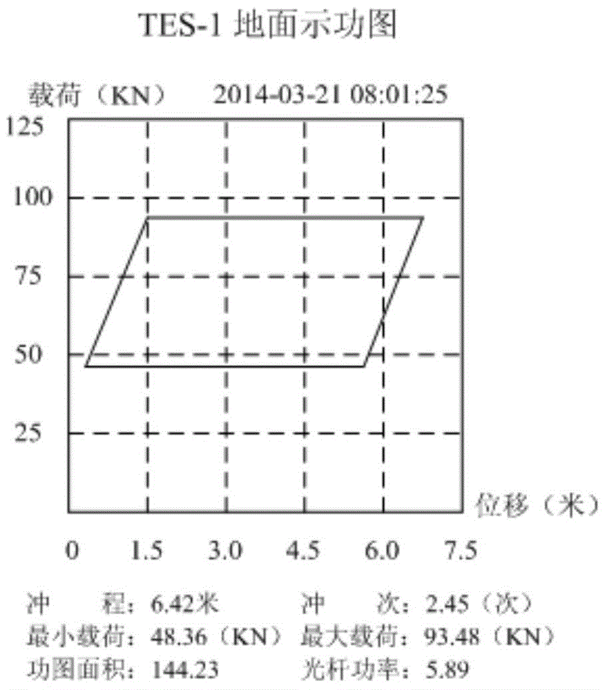 Oil well indicator diagram data analysis method