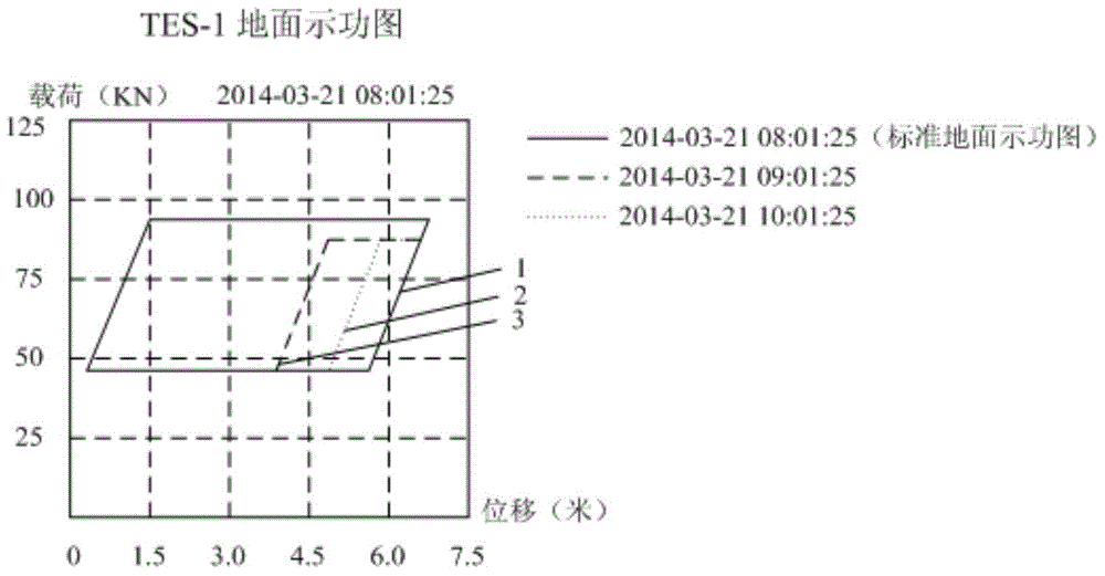 Oil well indicator diagram data analysis method