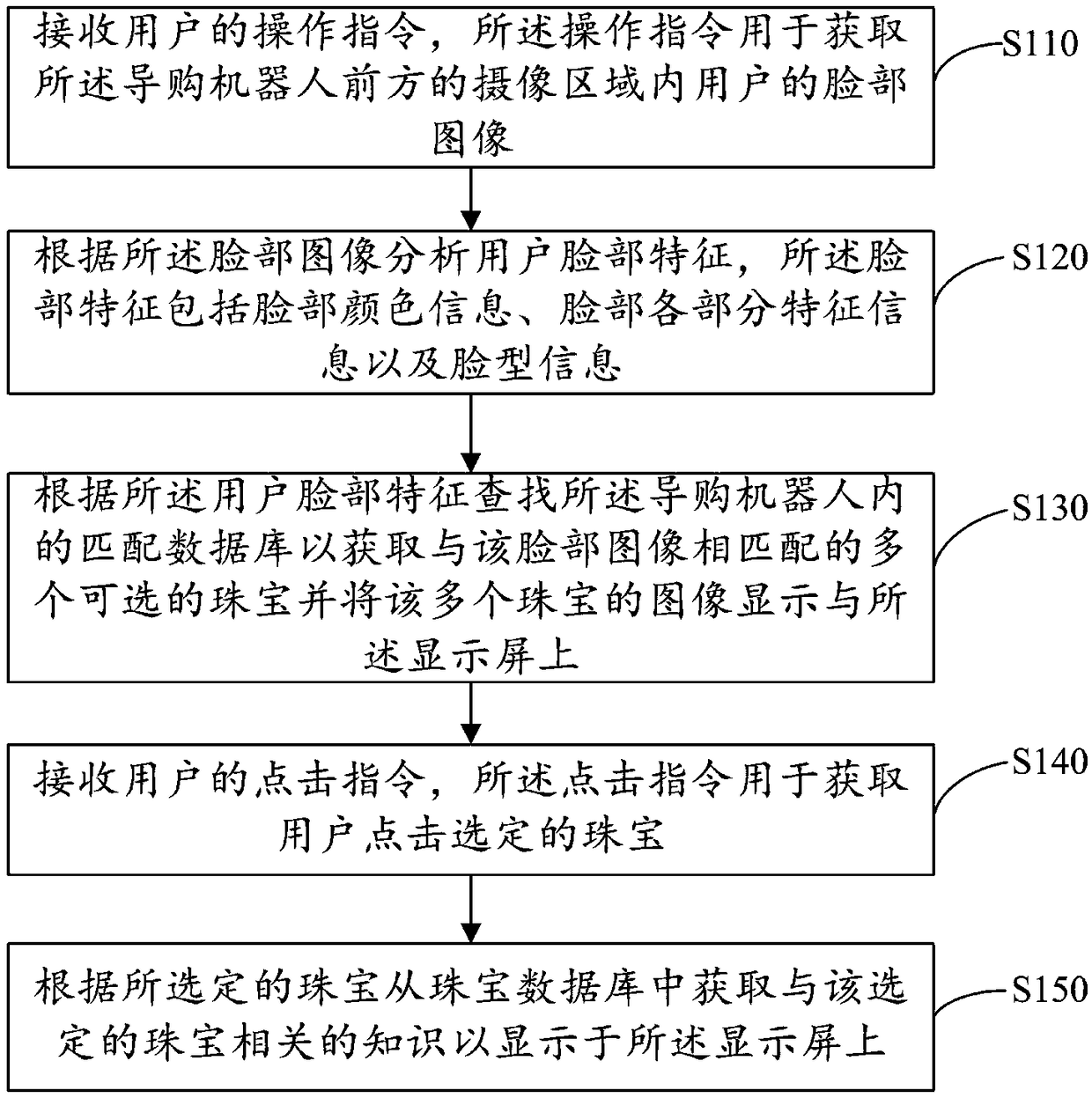 Jewelry intelligent shopping guide method and system, device and computer-readable storage medium