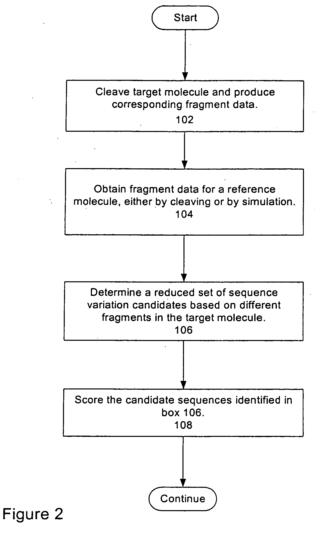 Allele-specific sequence variation analysis