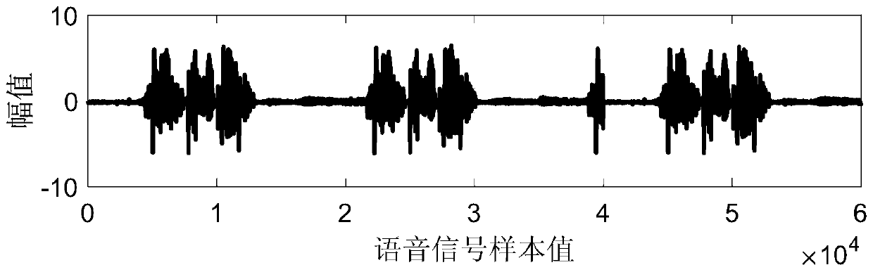 Self-adaptive echo cancellation method based on time-varying parameters