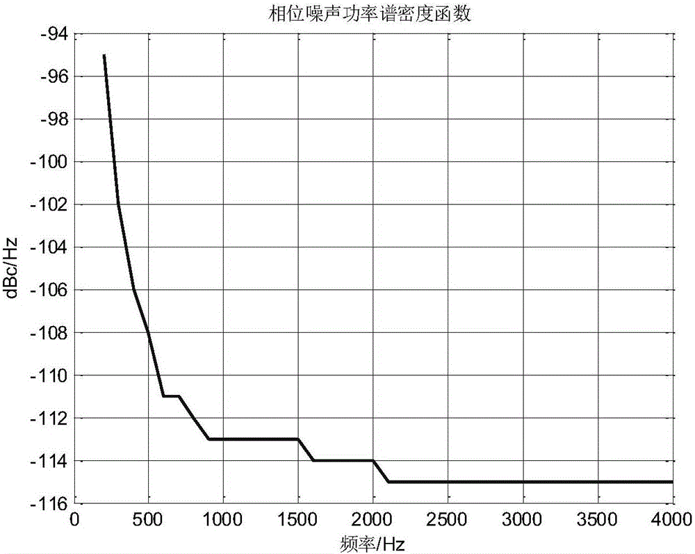 Radar vibration detection sensitivity calculation method