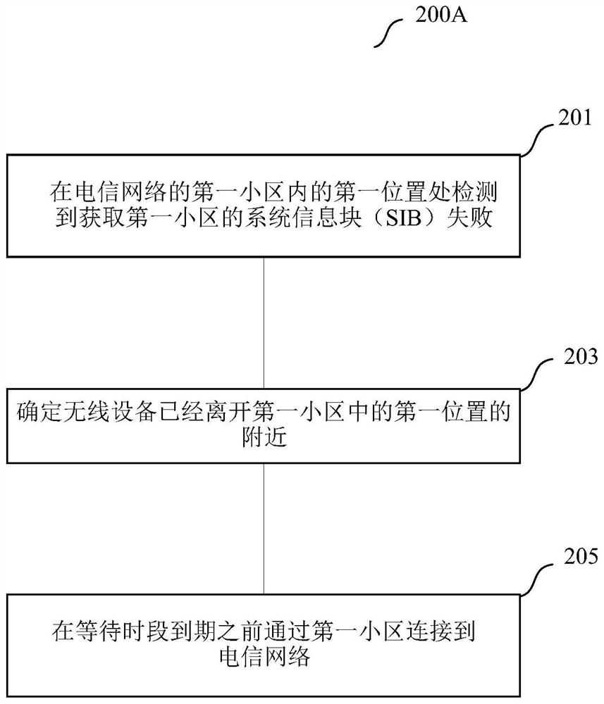 Apparatus and method for improved data speeds for wireless devices