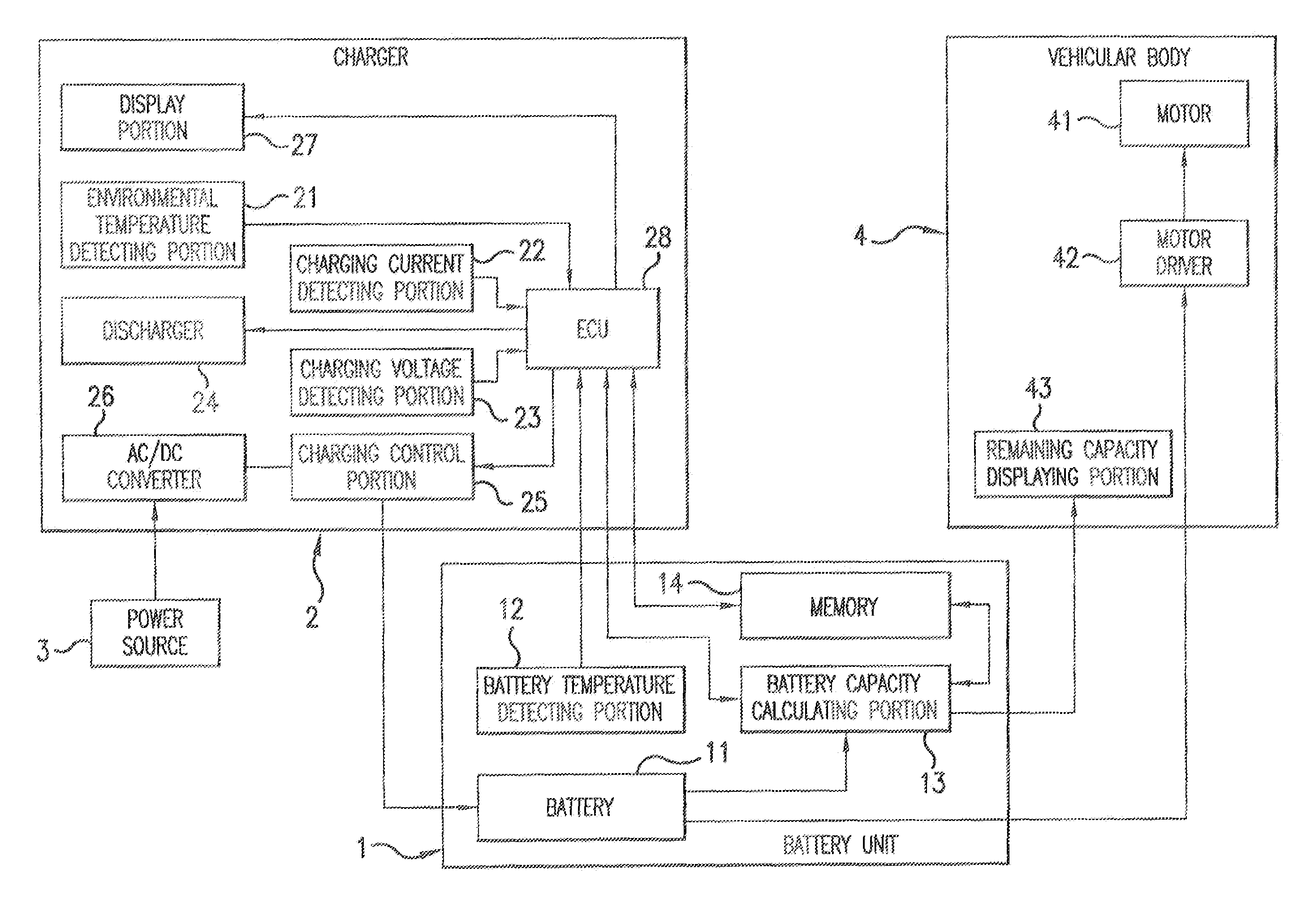 System for controlling charging of secondary battery