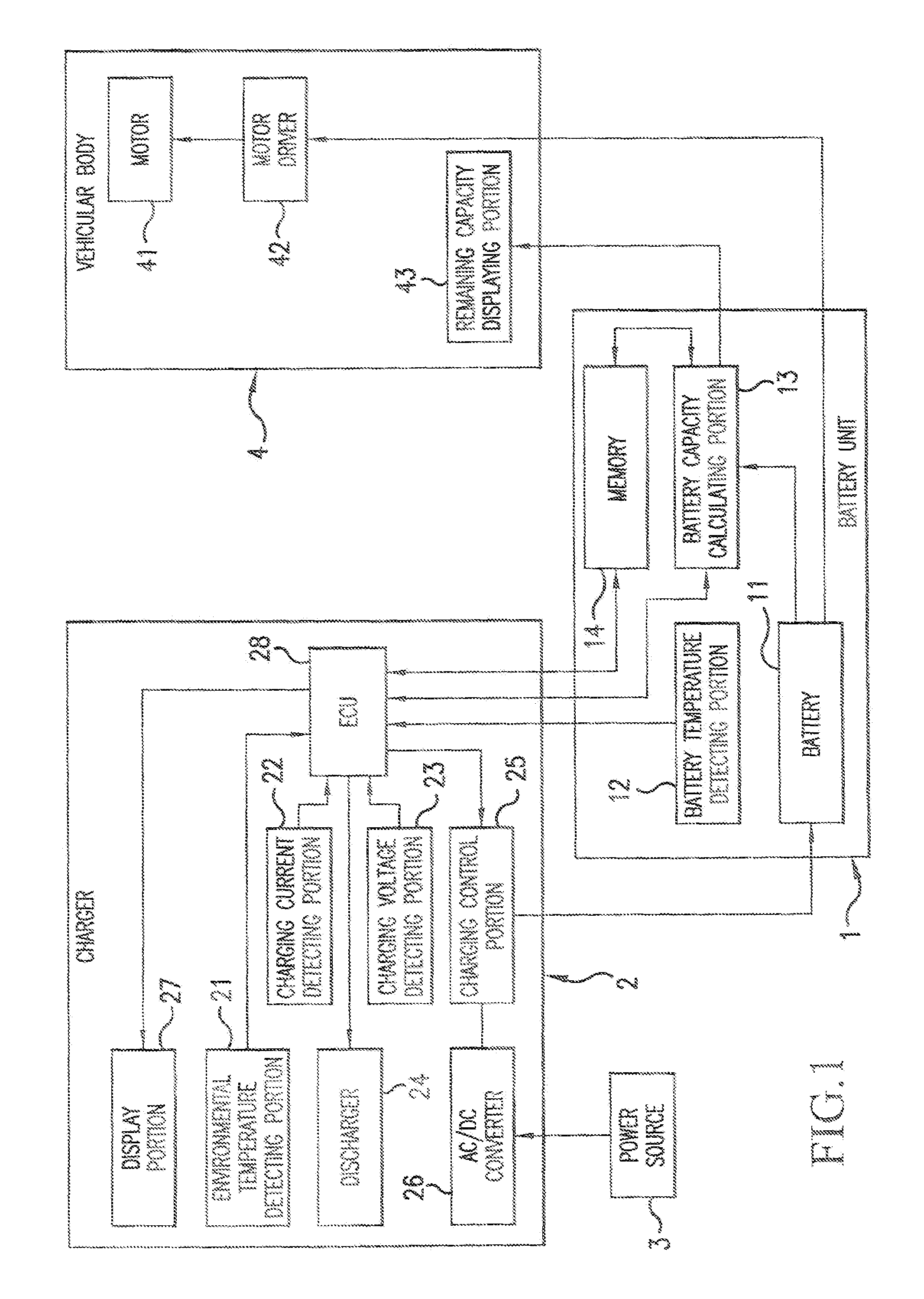 System for controlling charging of secondary battery