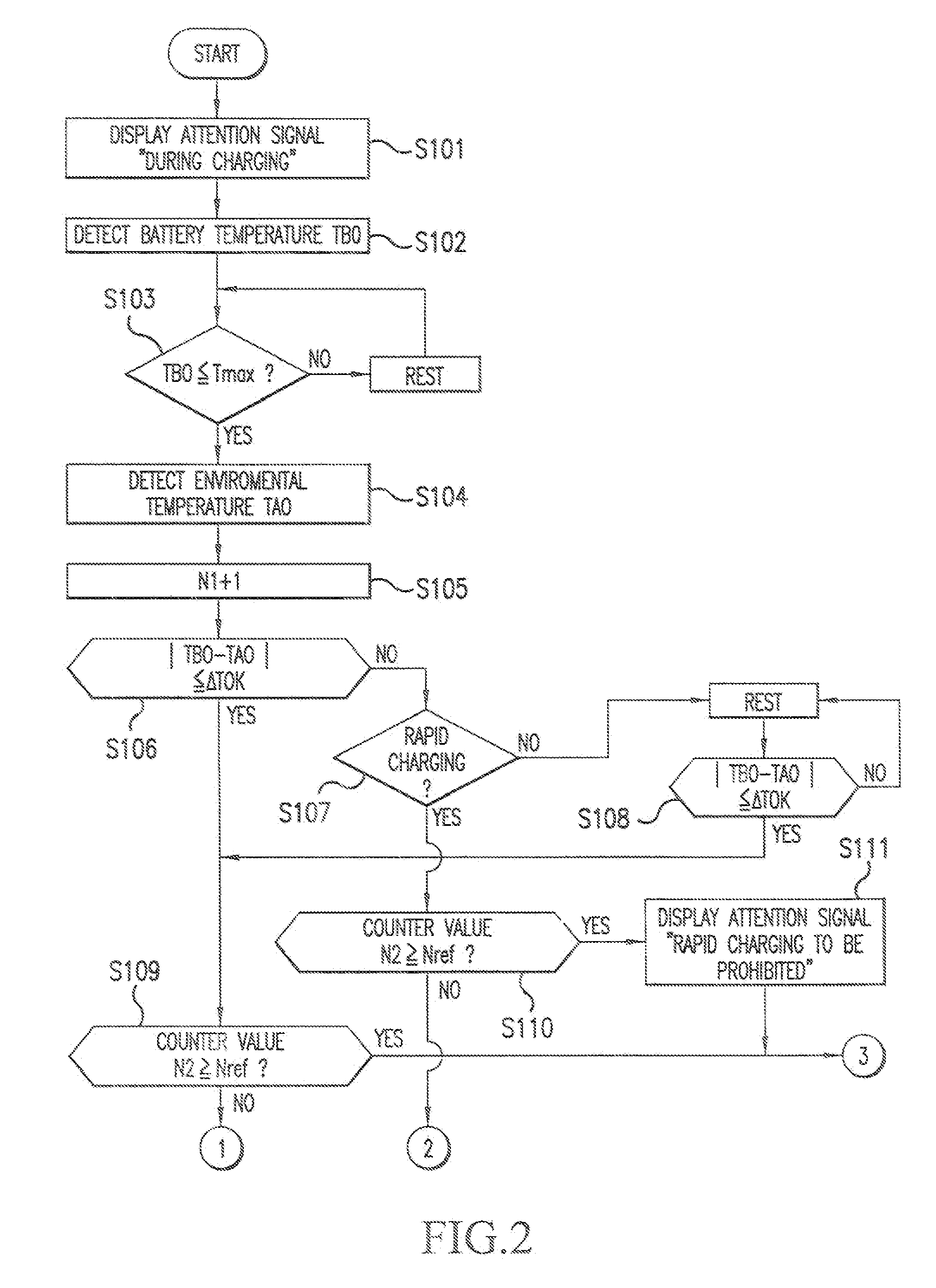 System for controlling charging of secondary battery