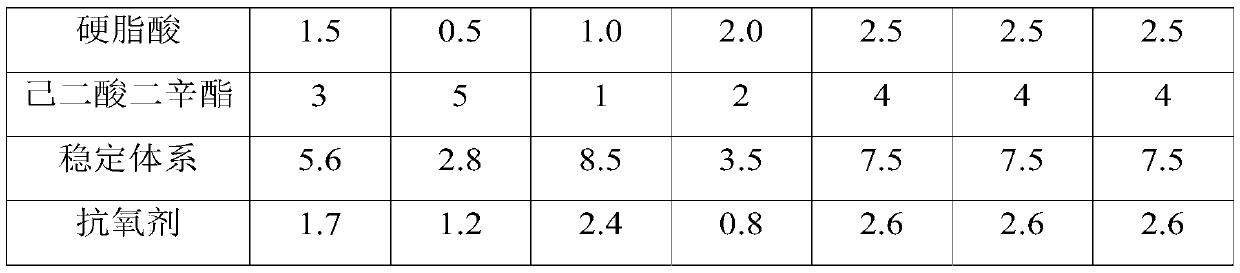 Corrosion-resistant high-temperature-resistant PVC-C pipe and preparation method thereof