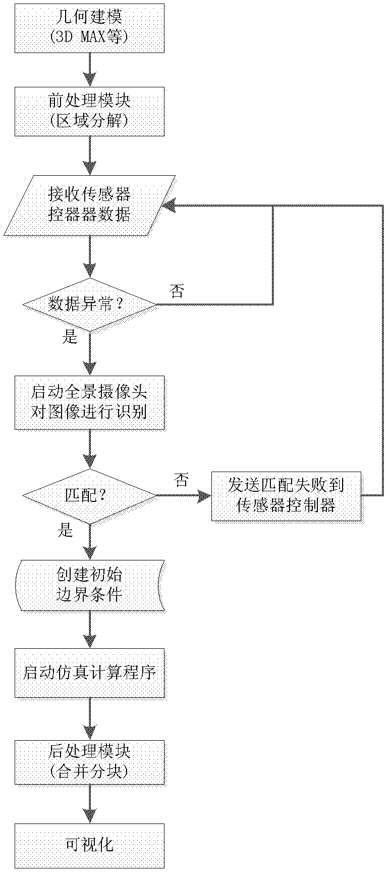 Simulation method and system for online detection of hydrogen leakage