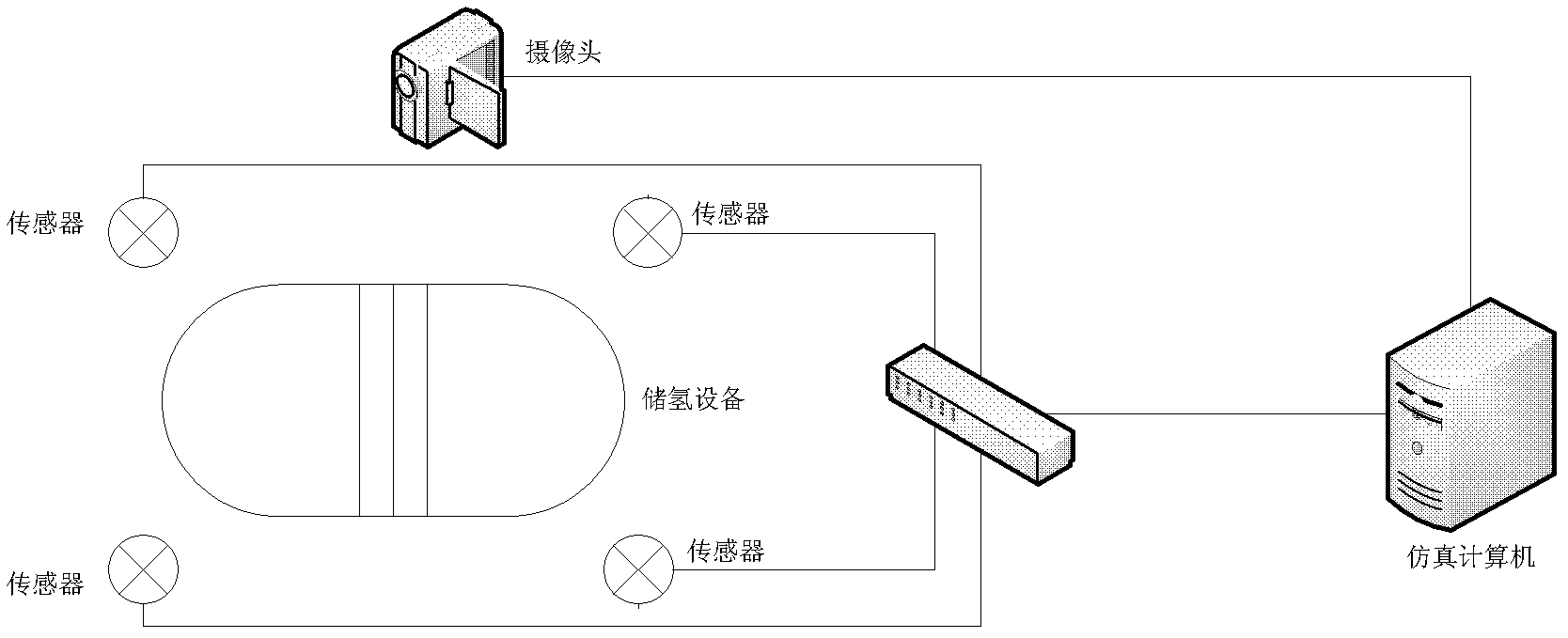 Simulation method and system for online detection of hydrogen leakage