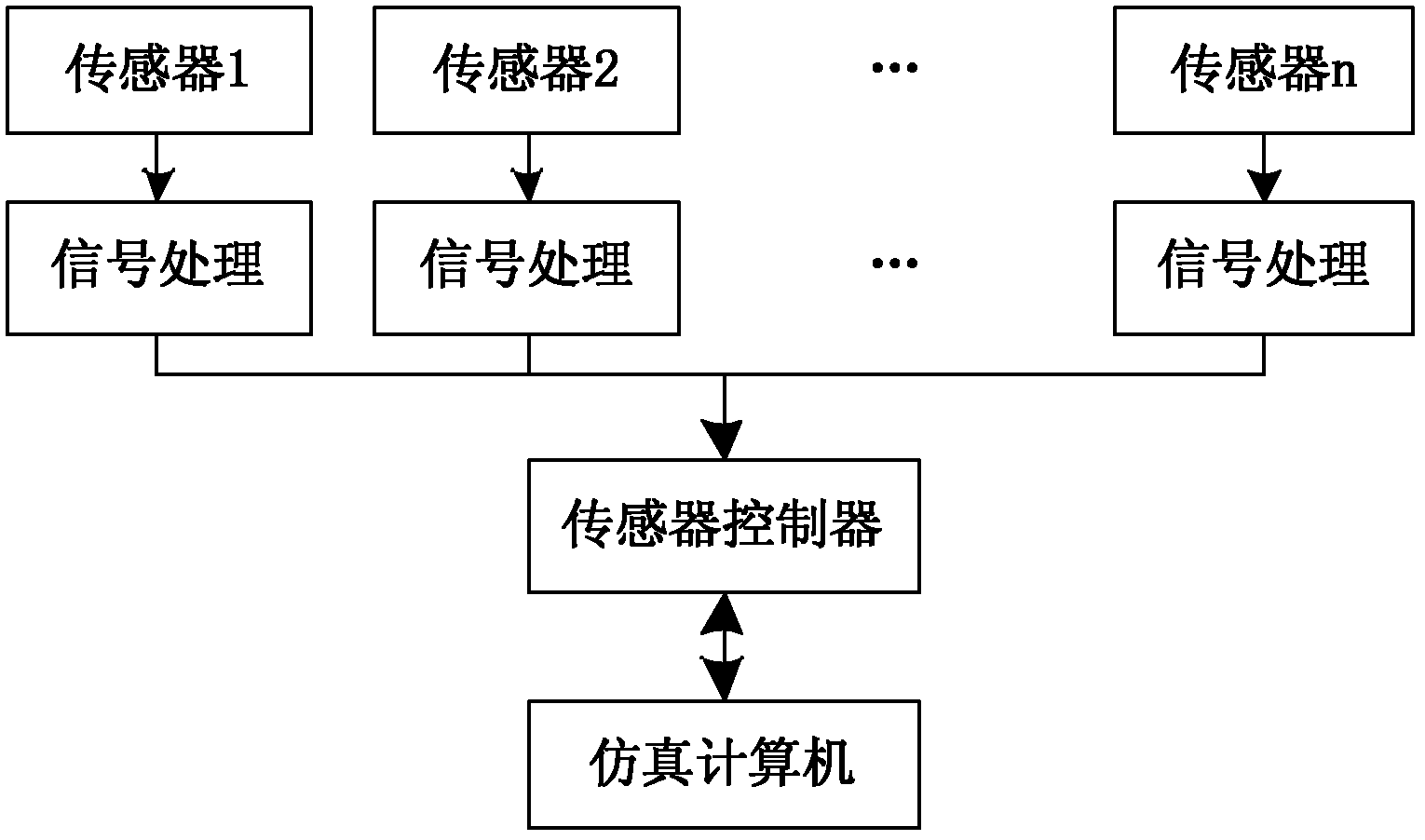 Simulation method and system for online detection of hydrogen leakage