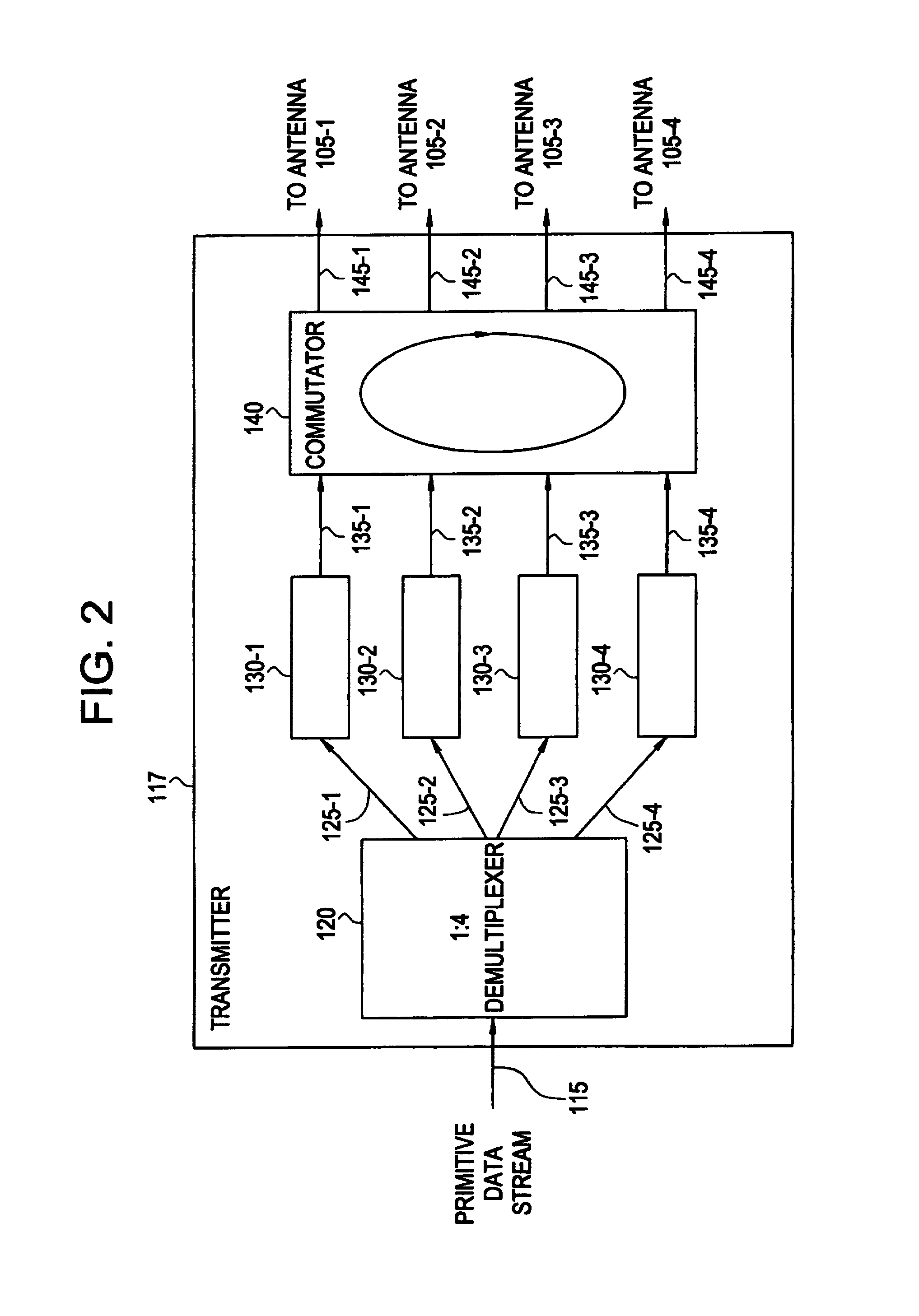 Wireless communication system using multi-element antenna having a space-time architecture