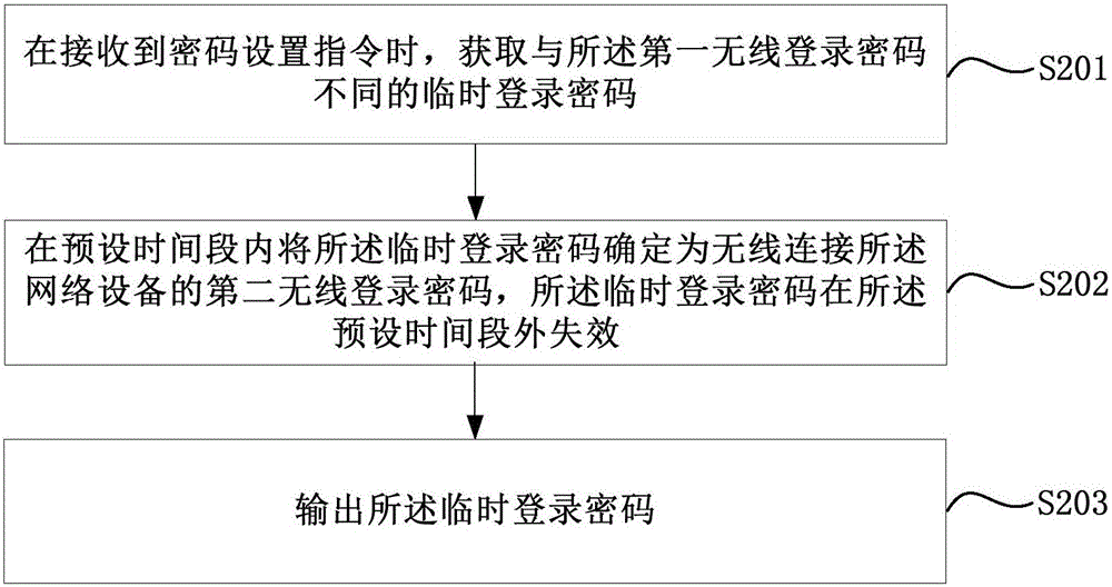 Wireless password setting method and device