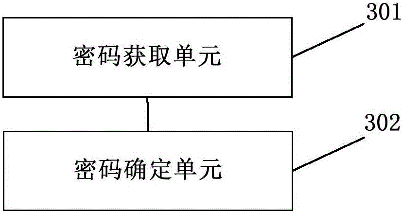 Wireless password setting method and device