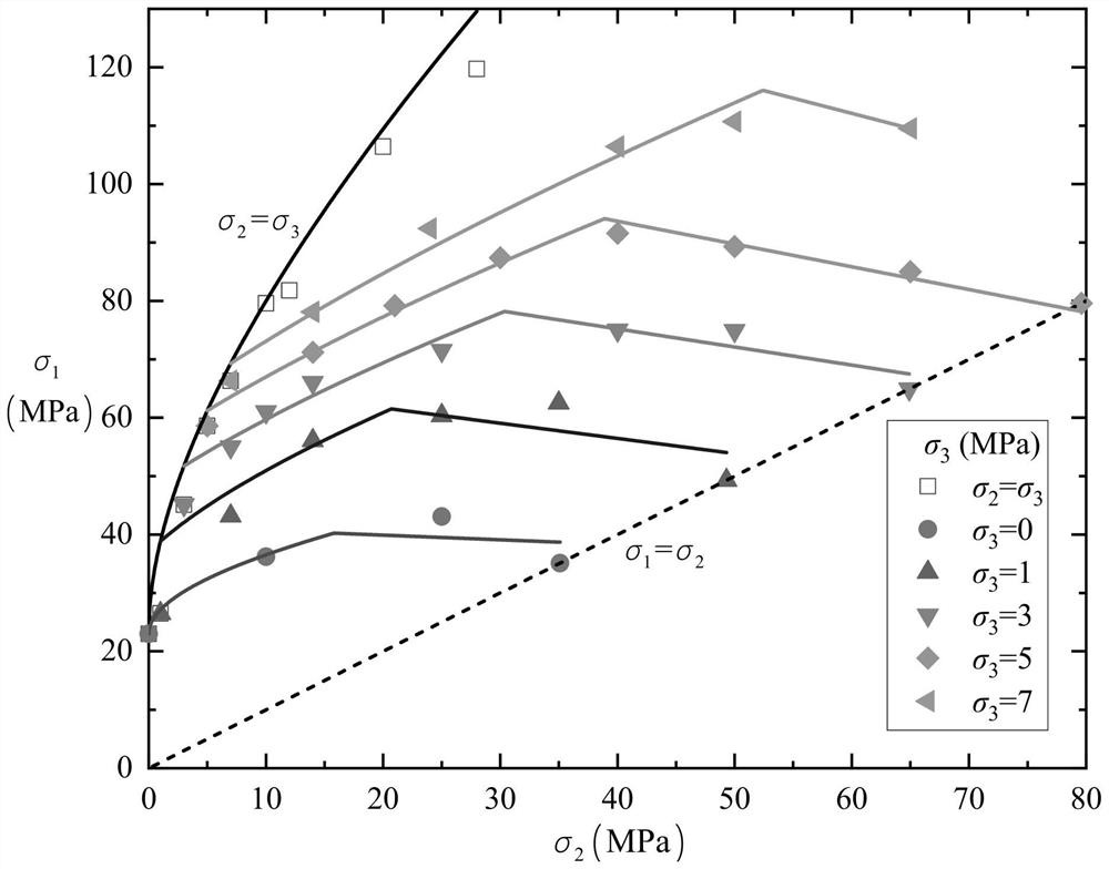 Soft rock triaxial strength evaluation method and system