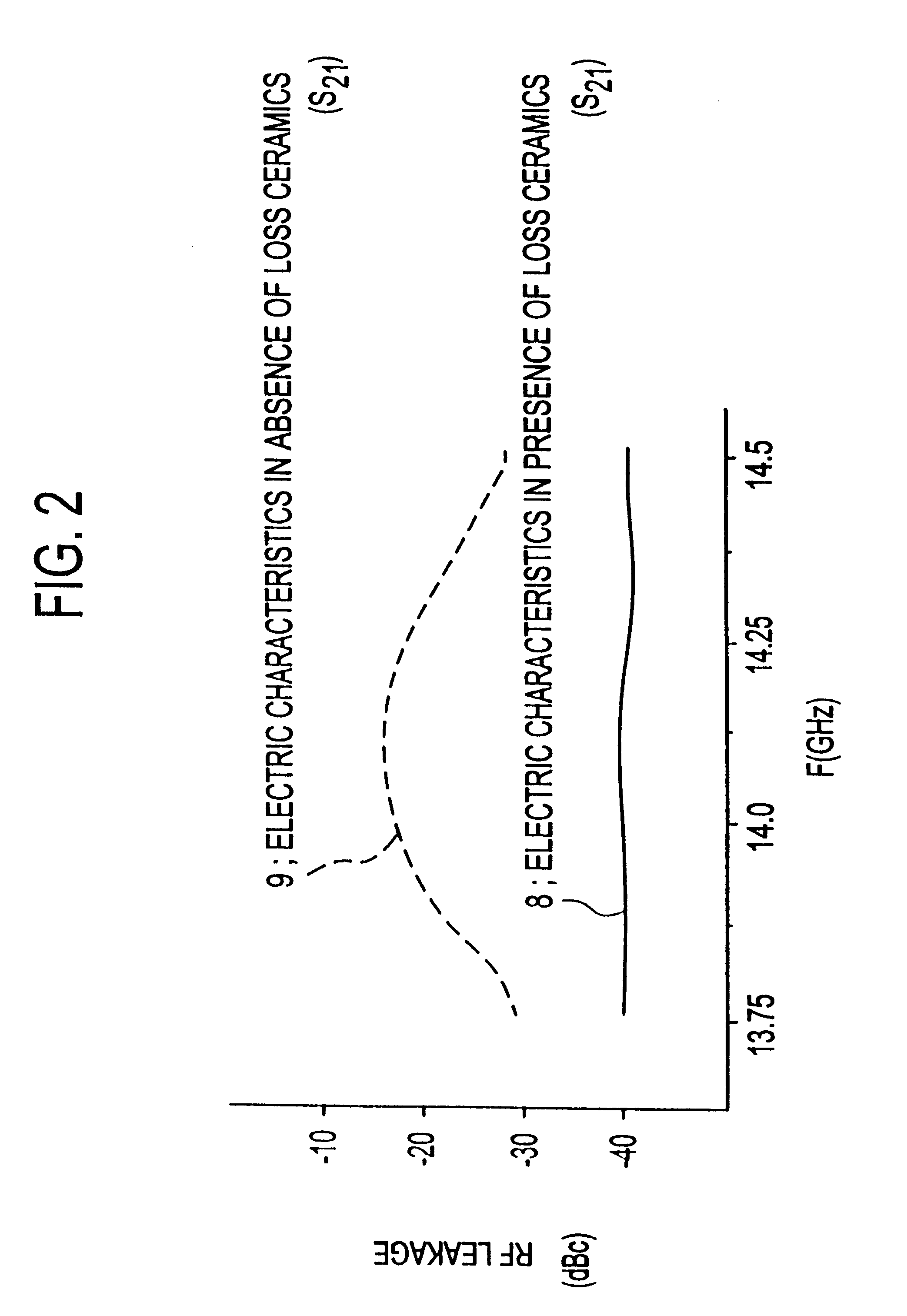 Collector structure having a loss ceramic member