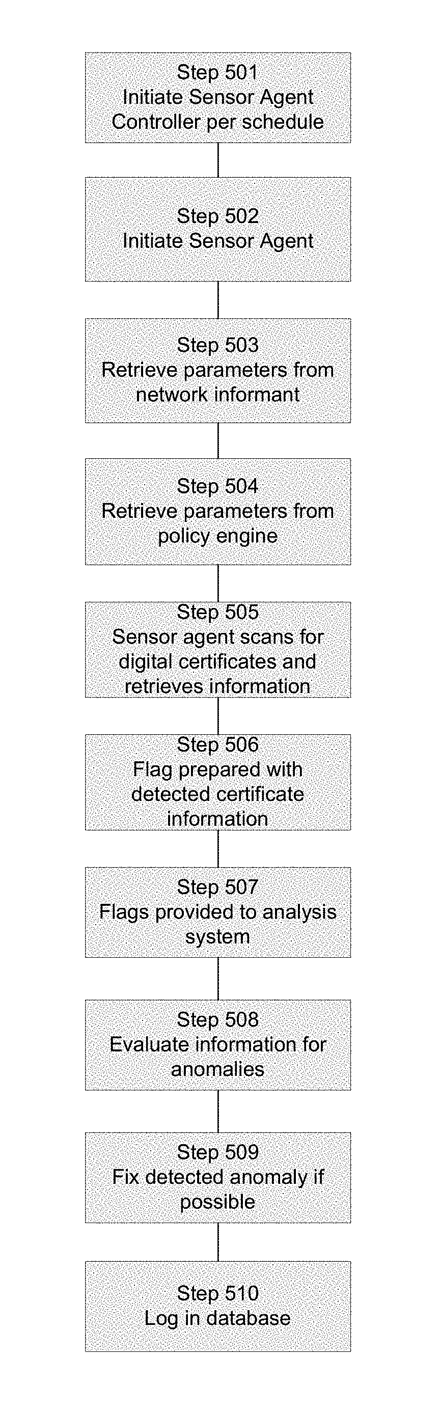 Sensor-based detection and remediation system