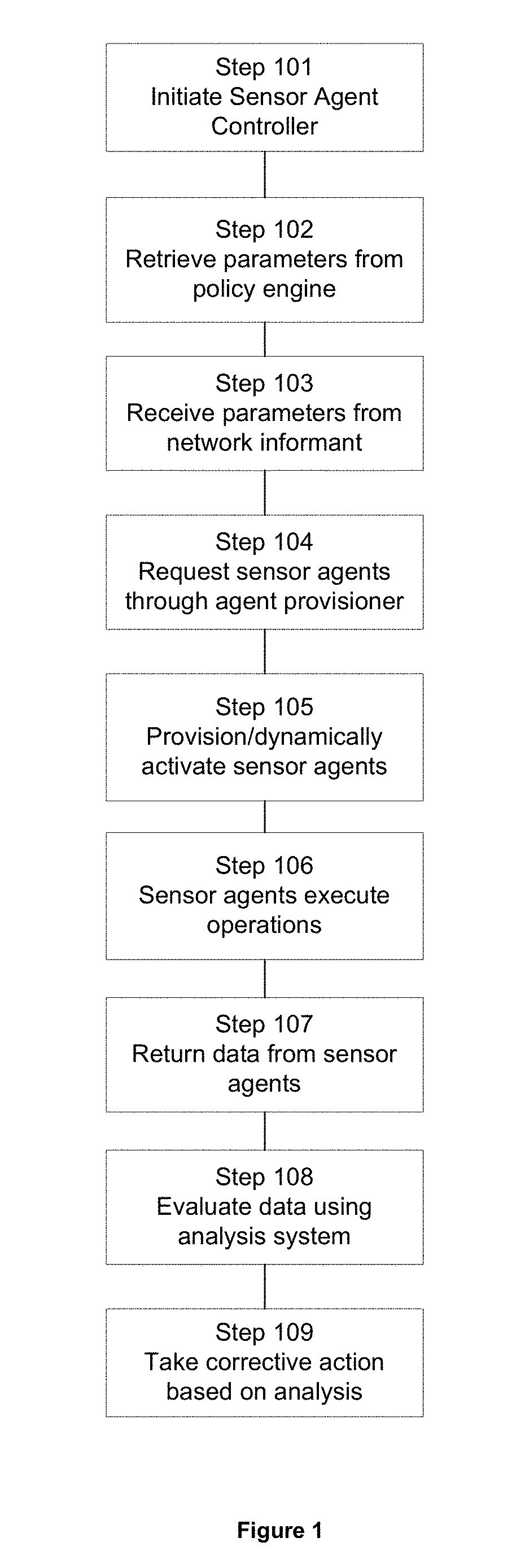 Sensor-based detection and remediation system