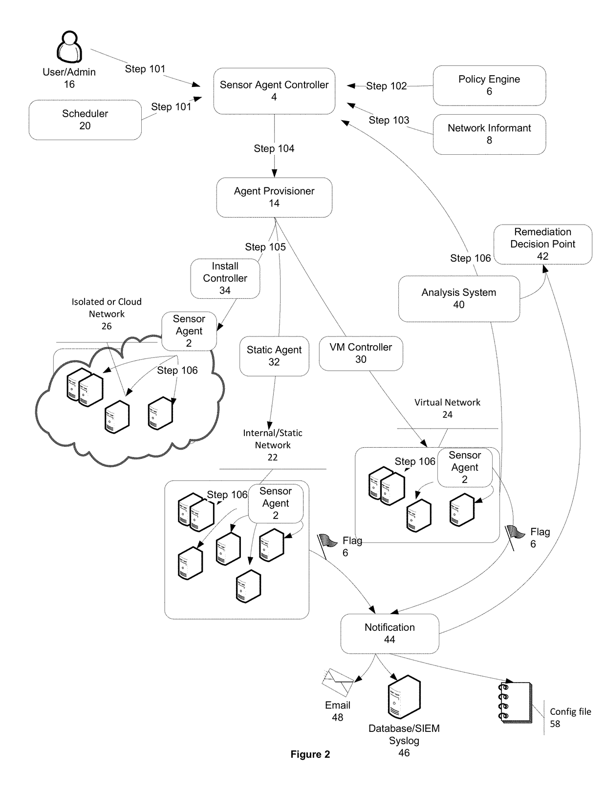 Sensor-based detection and remediation system