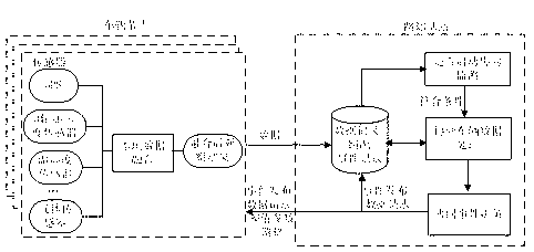 Vehicle sensor concurrent monitoring method facing road conditions