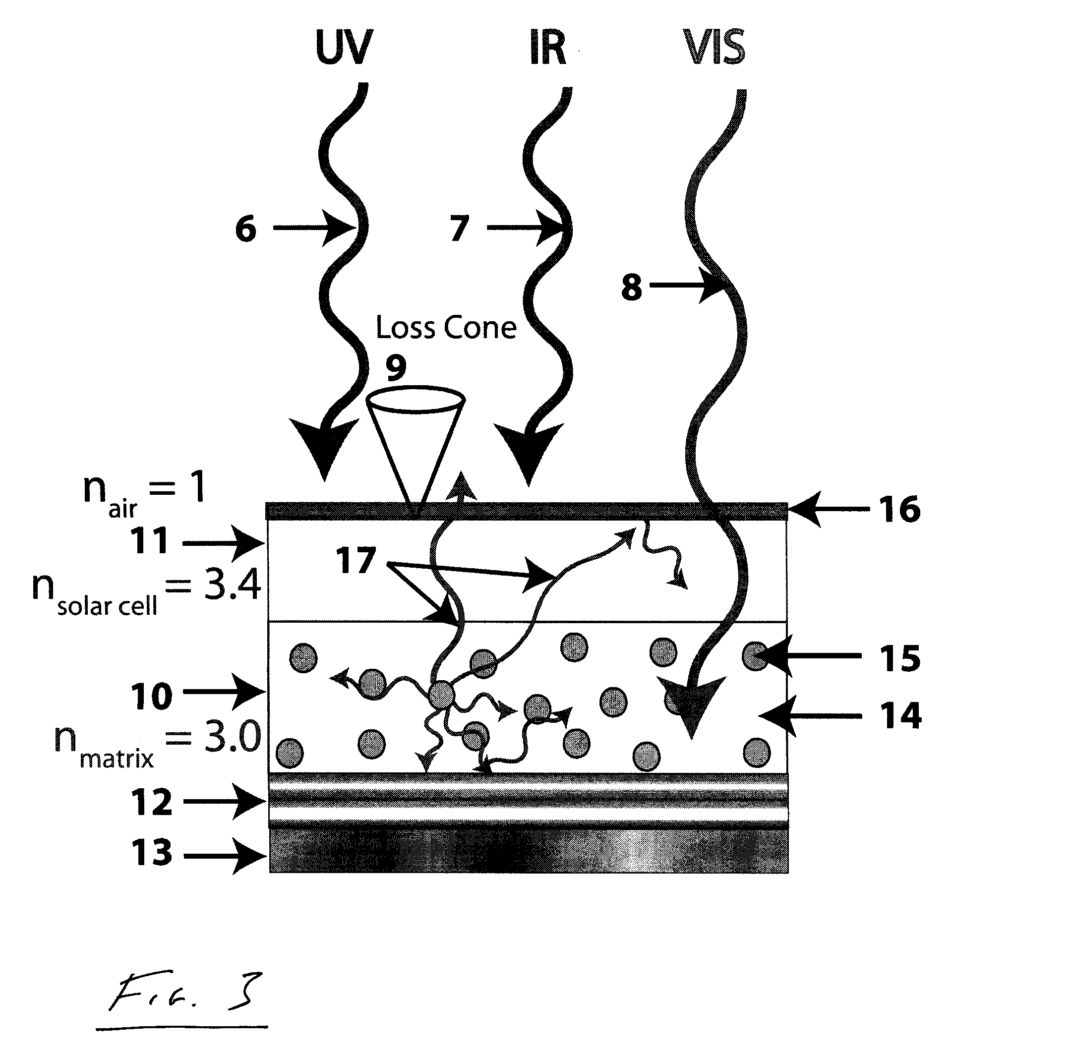 Solar cell