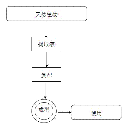 Peculiar smell removal liquid for sulfocompounds