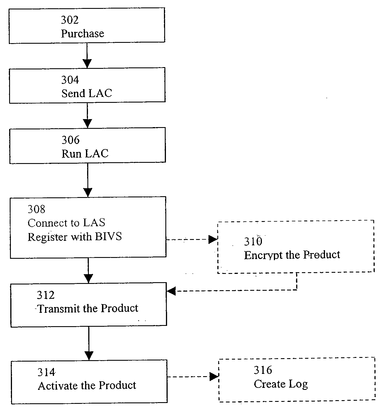 Secure licensing system