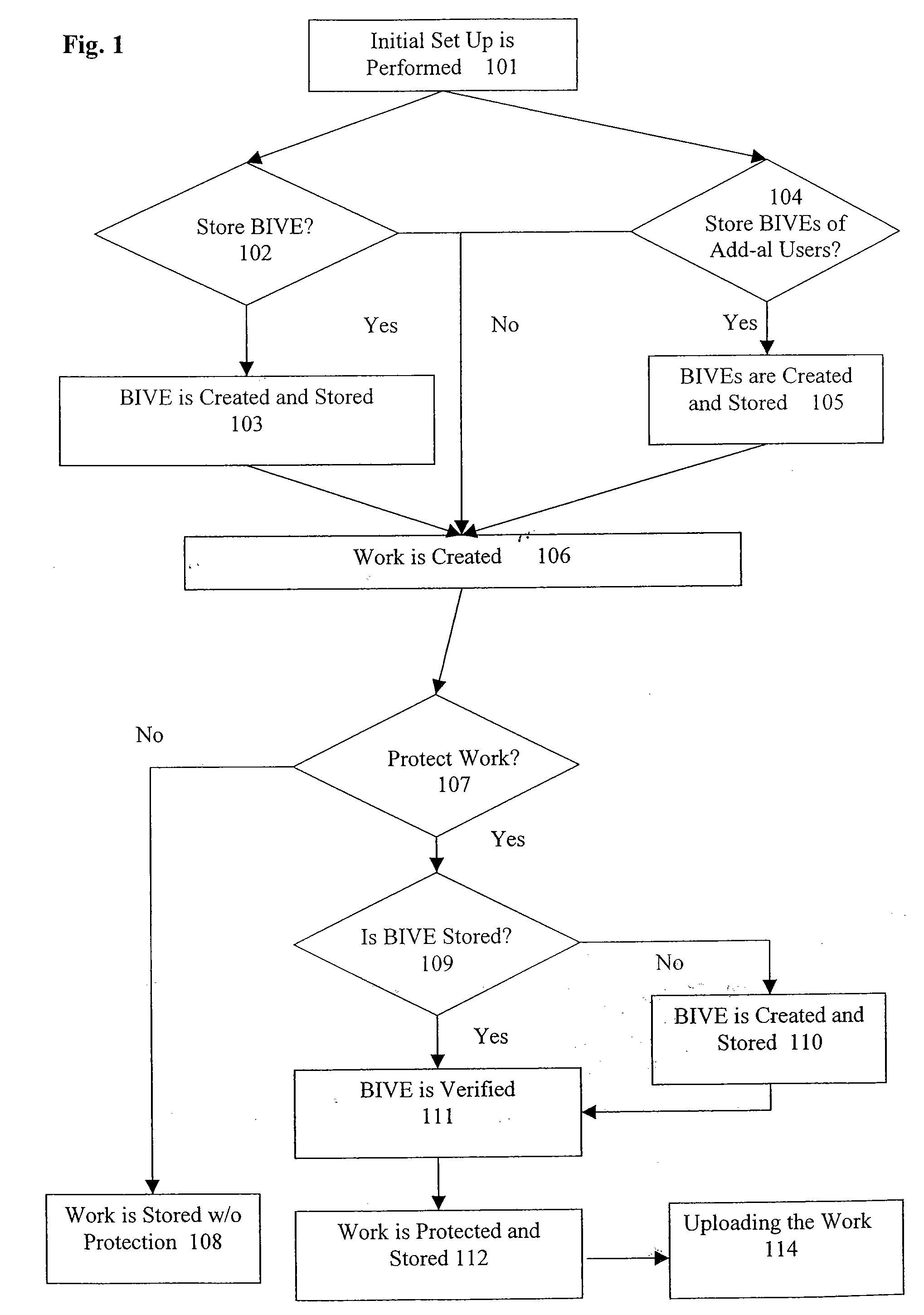 Secure licensing system