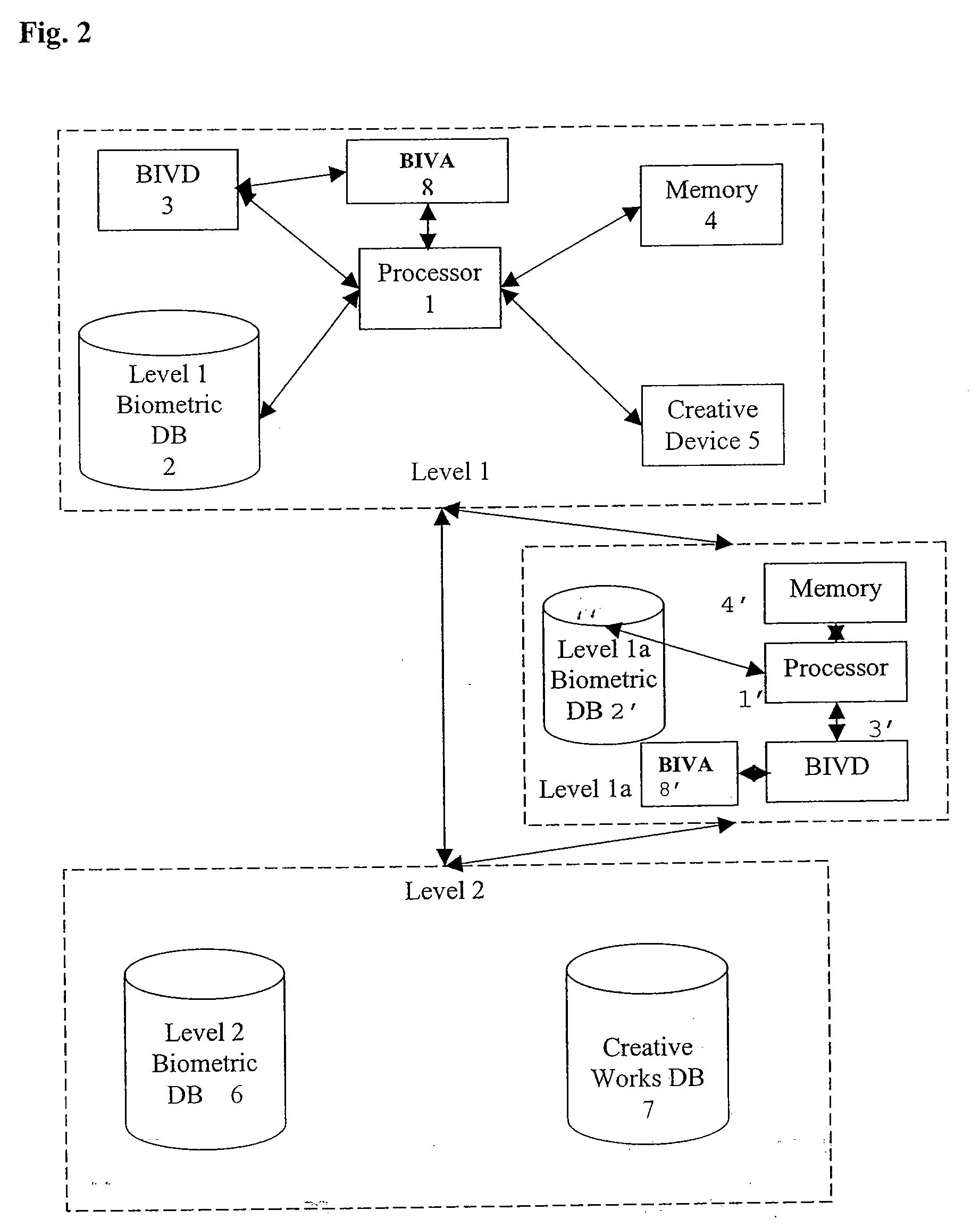 Secure licensing system