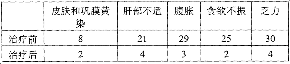 Traditional Chinese medicine composition for treating acute and chronic viral hepatitis and preparation method for traditional Chinese medicine composition