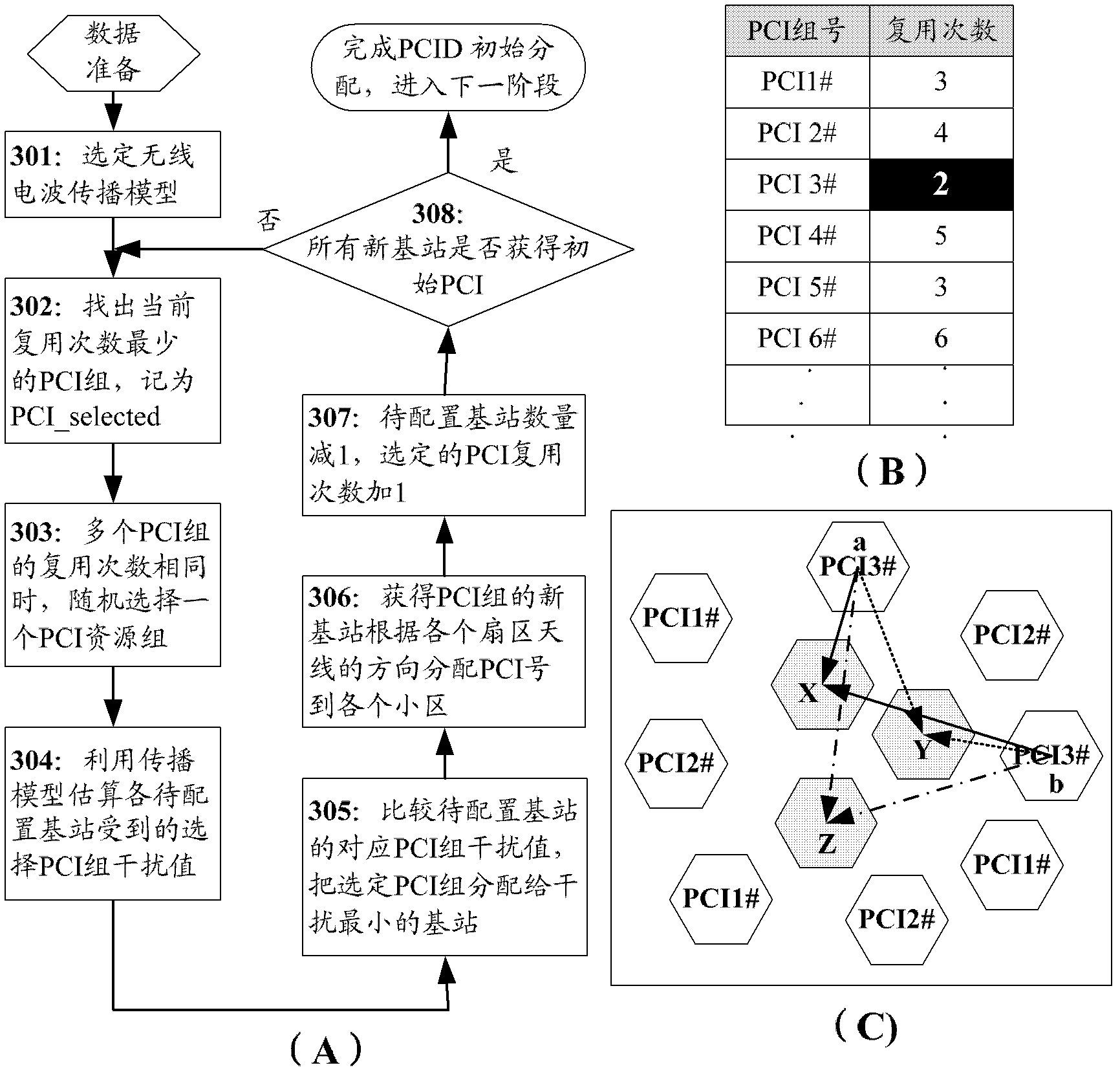 PCI (Physical Cell Identity) self-adaptive distribution method in cellular communication system