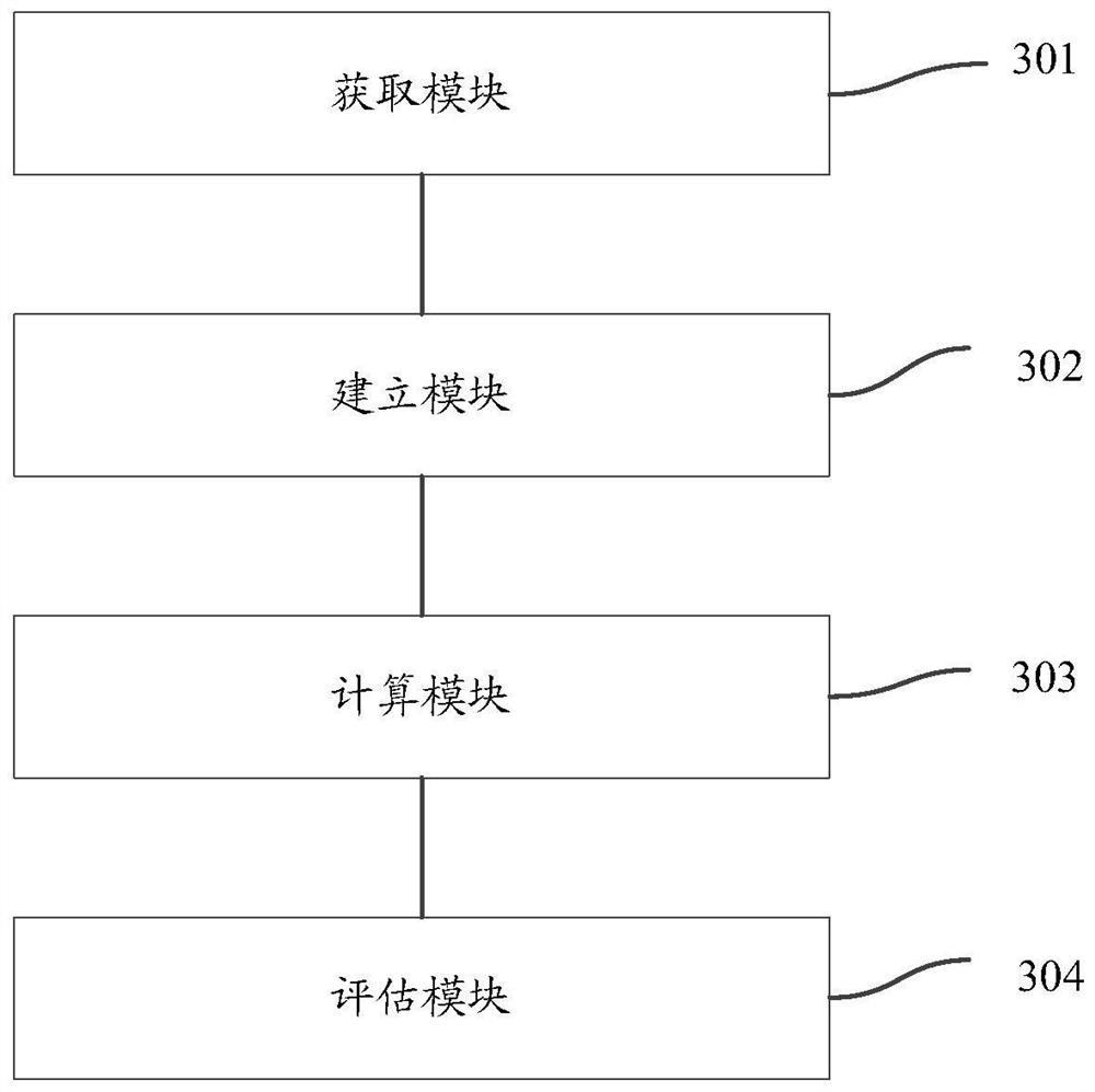 Cable current-carrying capacity evaluation method and device, electronic equipment and storage medium