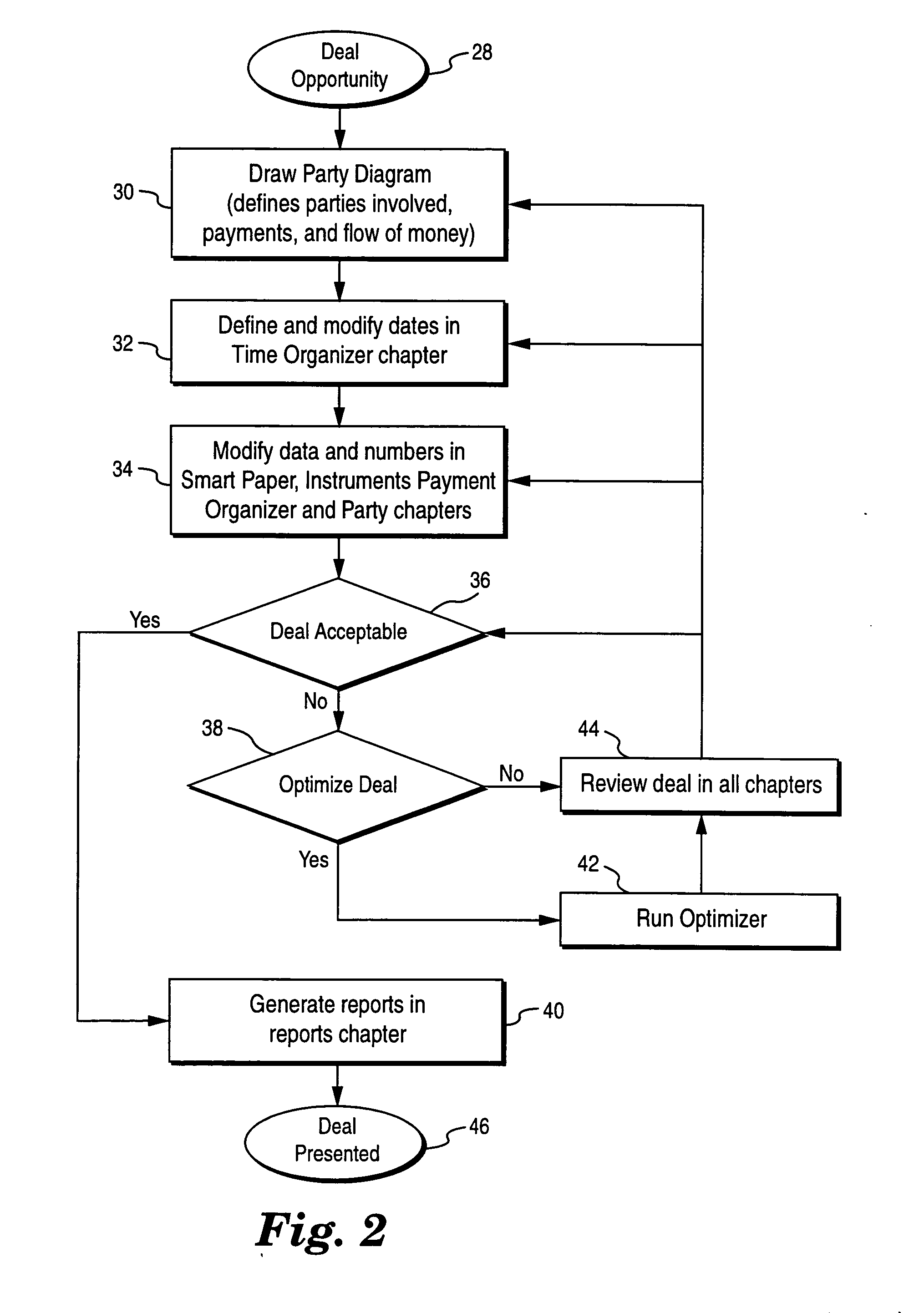 Automated financial scenario modeling and analysis tool having an intelligent graphical user interface