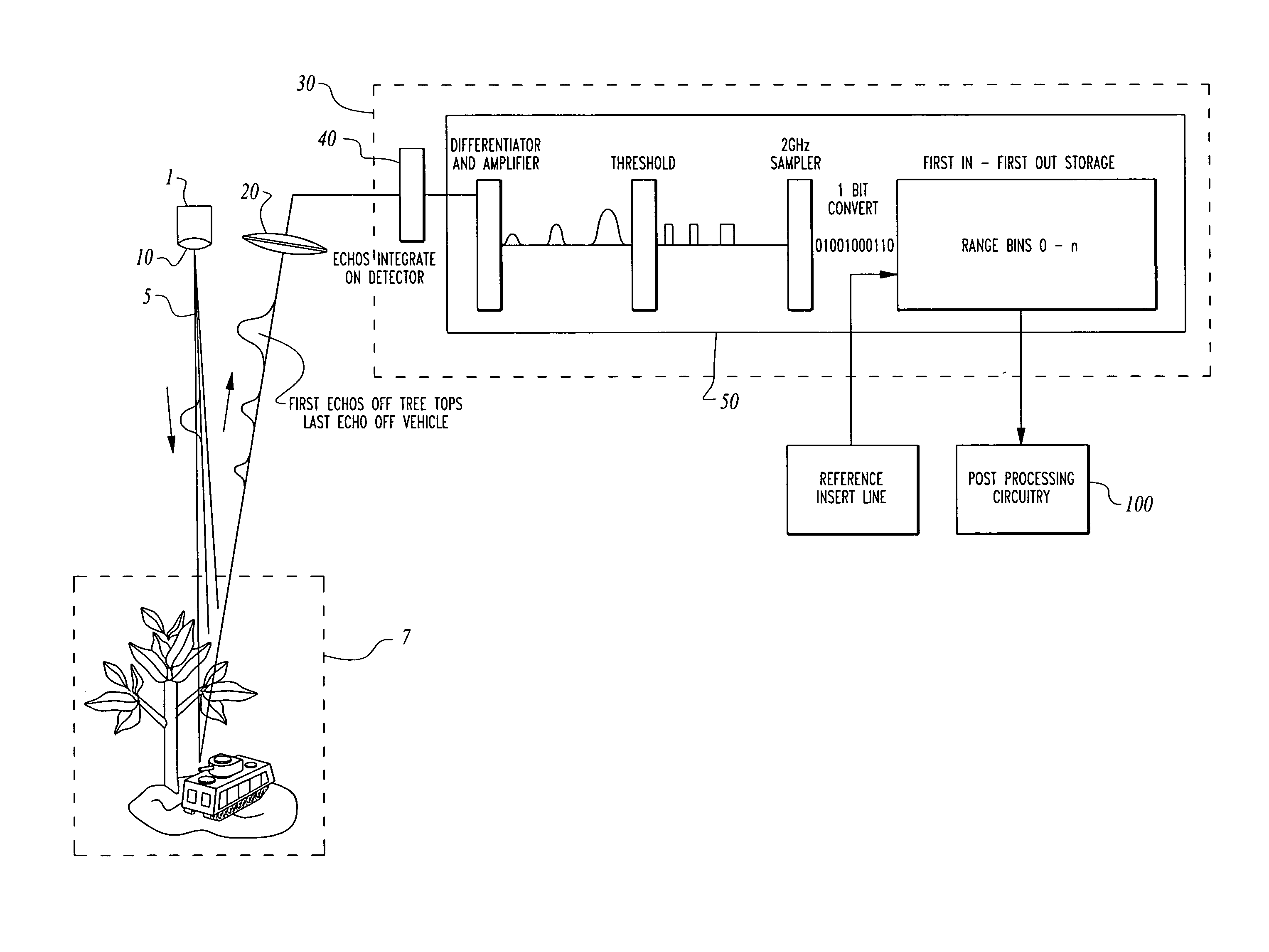 Three-dimensional ladar module with alignment reference insert circuitry