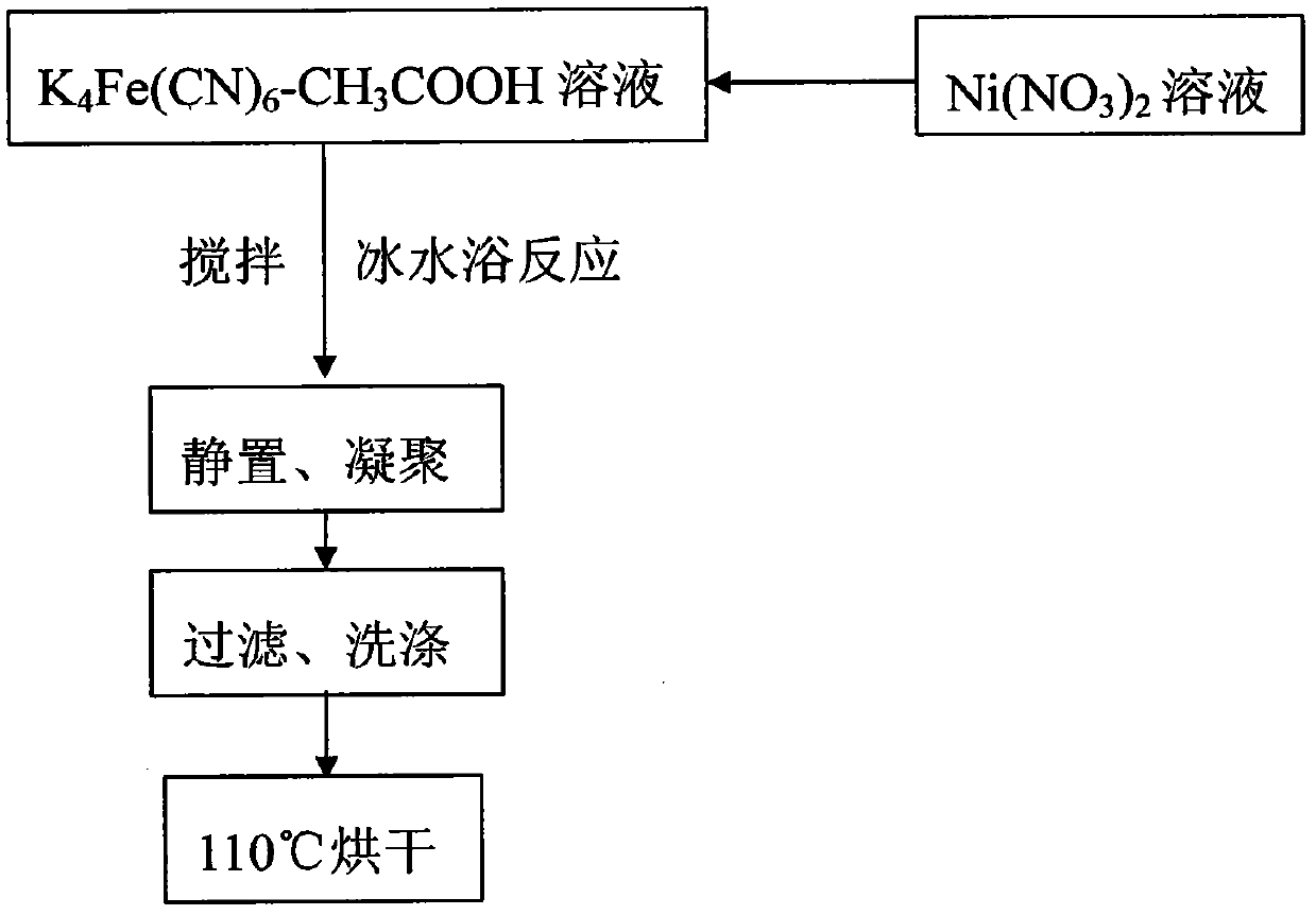 Preparing method of inorganic cesium selective absorbent