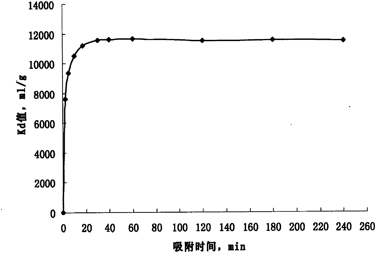 Preparing method of inorganic cesium selective absorbent