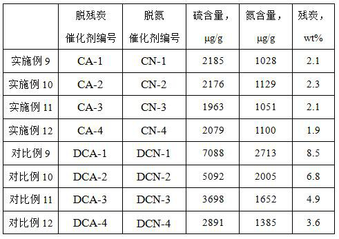 Residual oil hydrotreating method