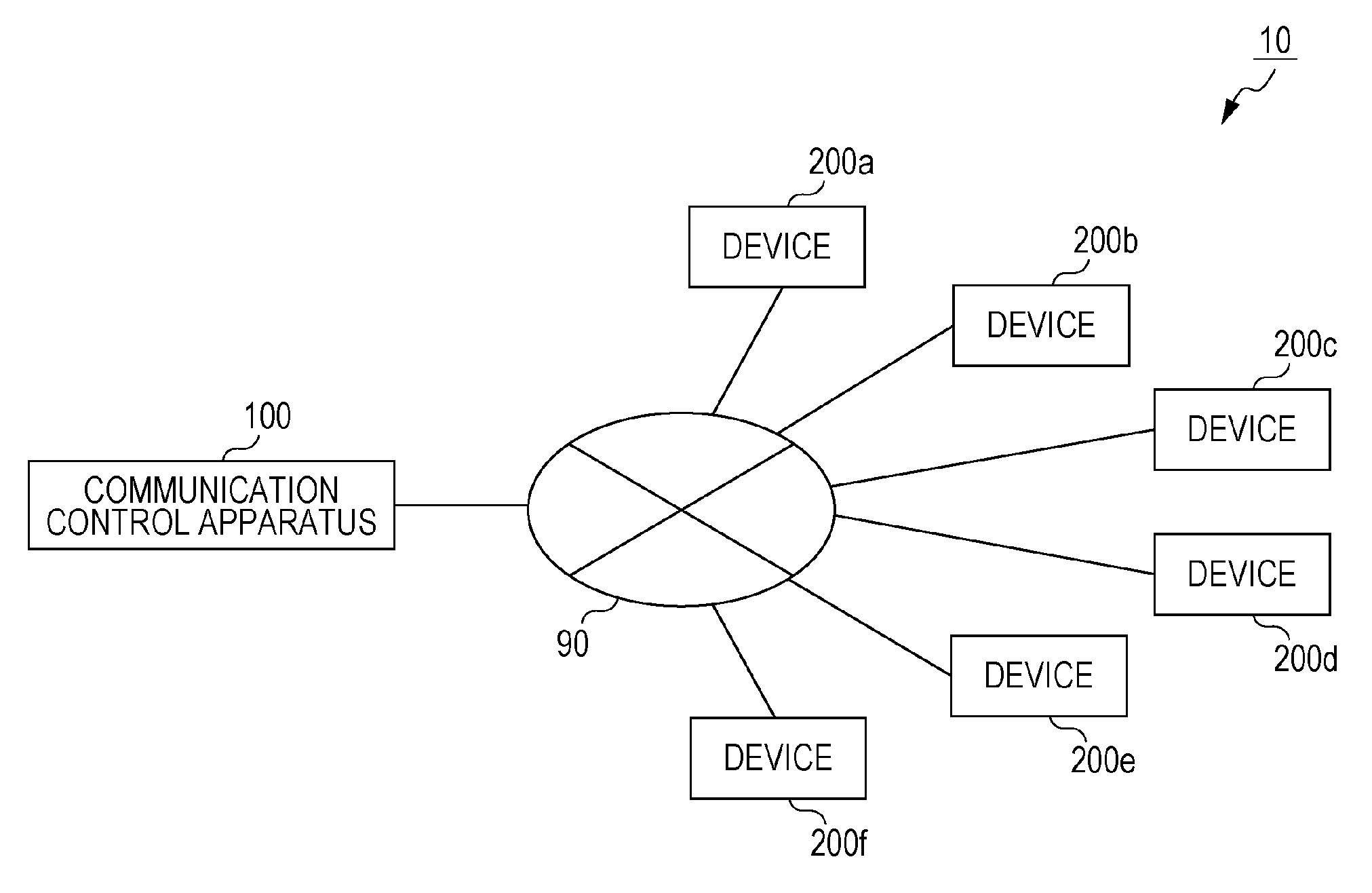 Communication control apparatus