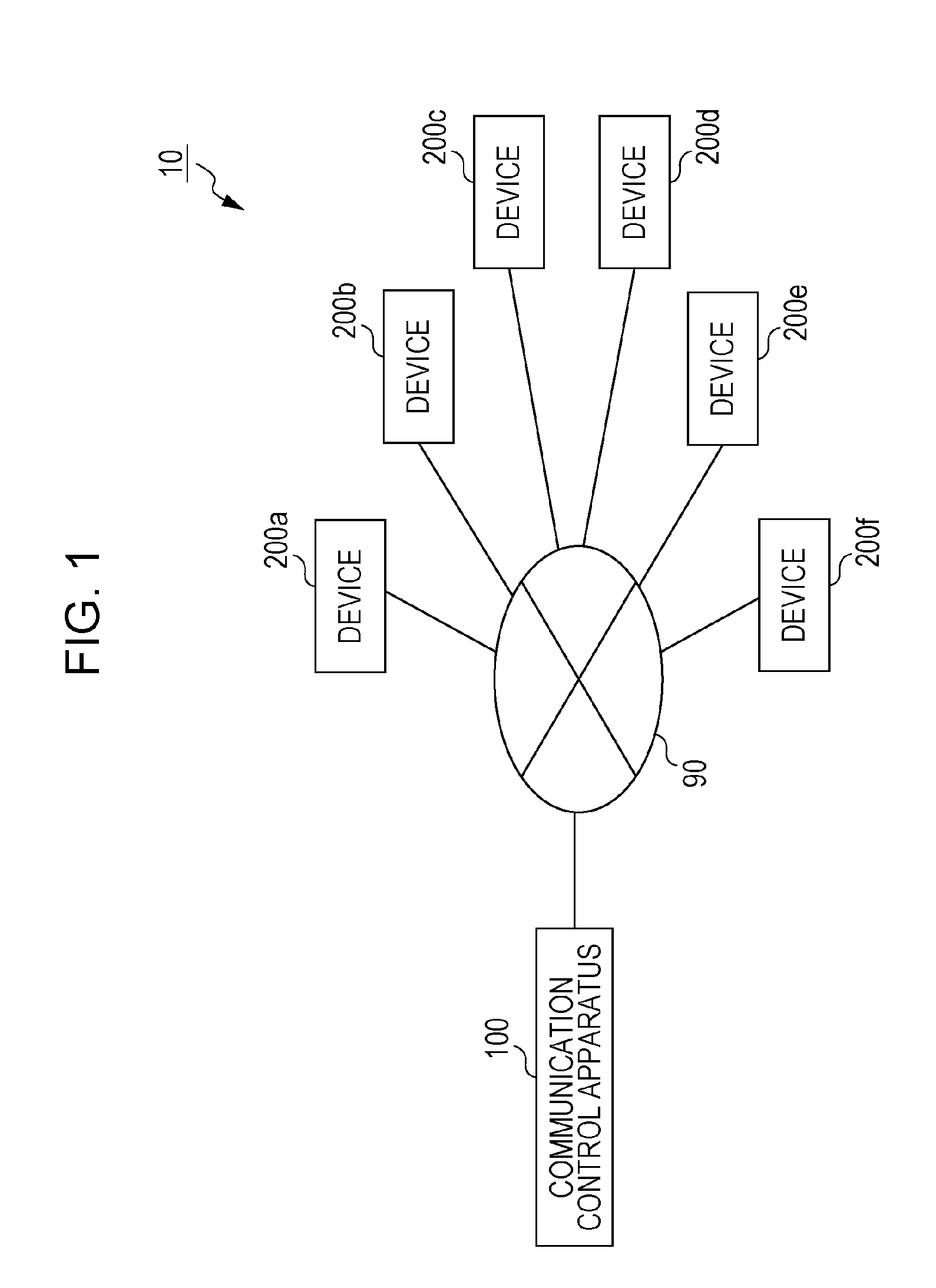 Communication control apparatus