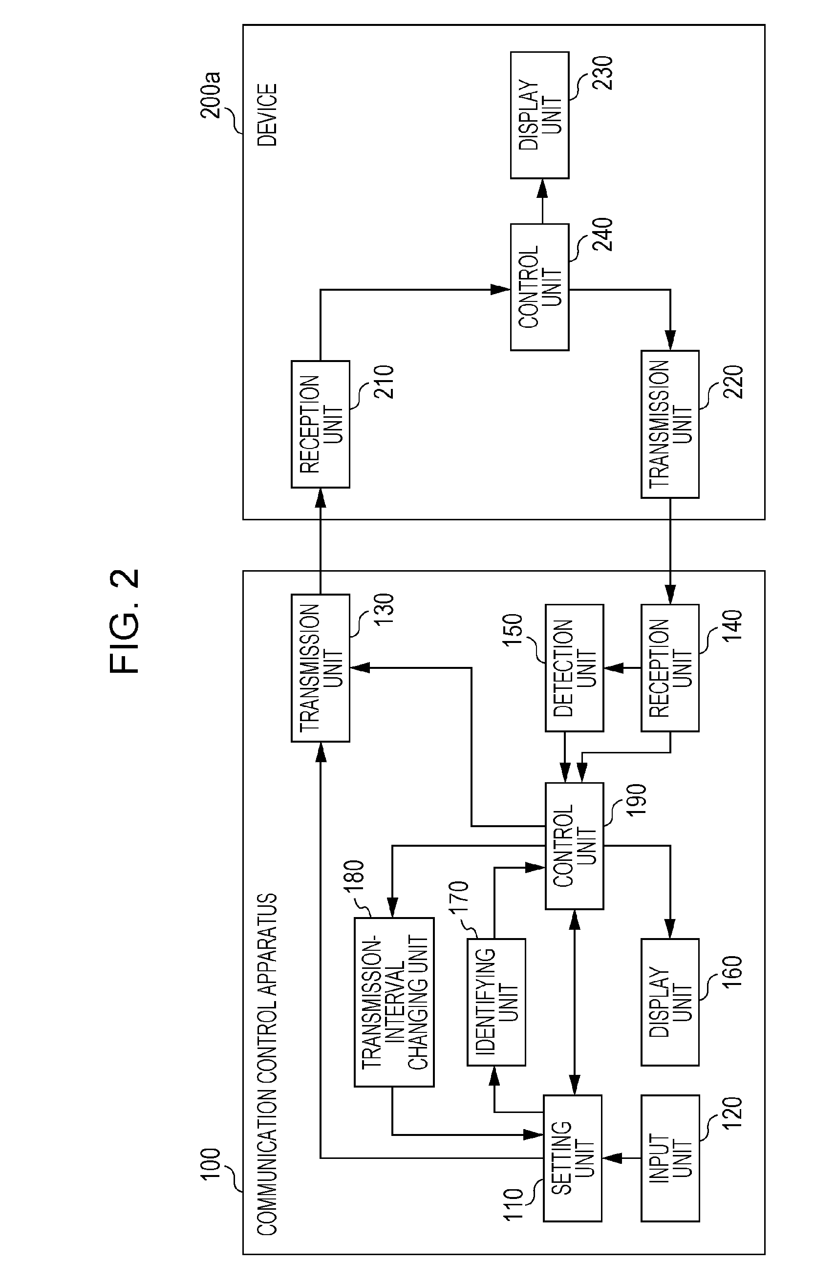 Communication control apparatus