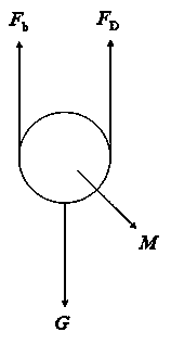 Device and method for measuring stress of coal particle in concentrated phase gas-solid fluidized bed