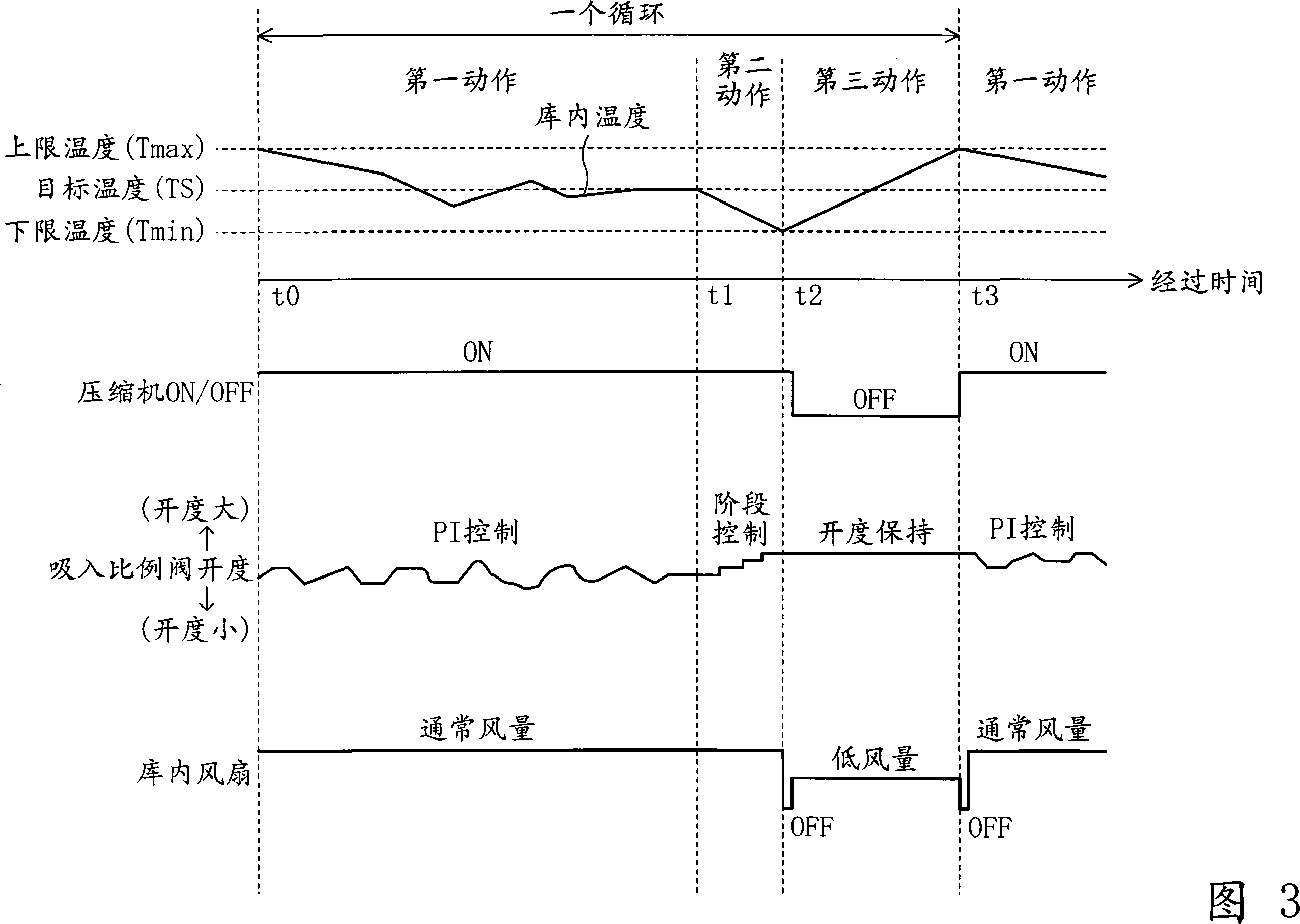 Refrigeration unit