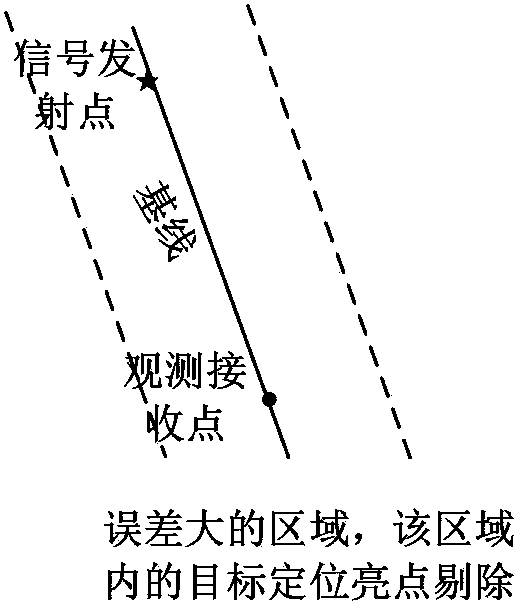 Disoperative target trajectory tracking method and system under multiple observation nodes