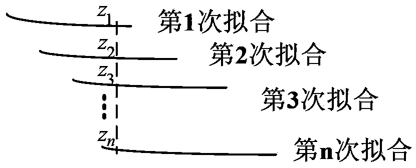 Disoperative target trajectory tracking method and system under multiple observation nodes