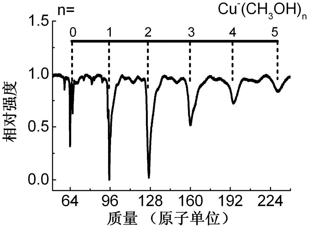 Photoelectronic imaging device for researching anion system